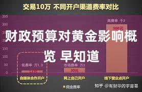 财政预算对黄金影响概览 早知道